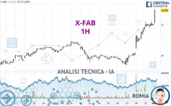 X-FAB - 1H