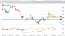 NZD/USD - 1H