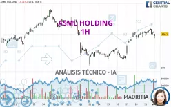 ASML HOLDING - 1H