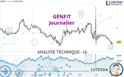 GENFIT - Journalier