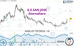 G.E.SAN JOSE - Giornaliero