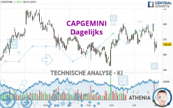 CAPGEMINI - Dagelijks