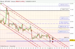 BITCOIN - BTC/USD - 4 uur