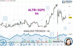 ALTRI SGPS - 1H