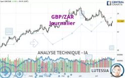 GBP/ZAR - Journalier