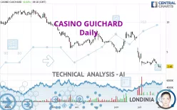 CASINO GUICHARD - Daily