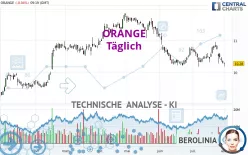 ORANGE - Täglich