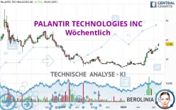 PALANTIR TECHNOLOGIES INC - Wöchentlich