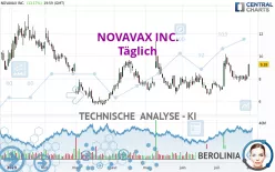 NOVAVAX INC. - Täglich