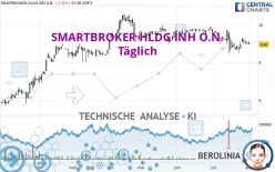 SMARTBROKER HLDG INH O.N. - Täglich