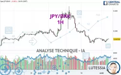 JPY/DKK - 1H