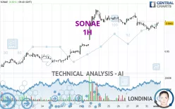 SONAE - 1H