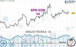 KPN KON - 1H