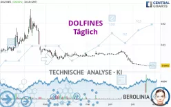 DOLFINES - Täglich