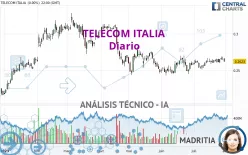 TELECOM ITALIA - Journalier