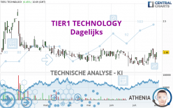 TIER1 TECHNOLOGY - Dagelijks