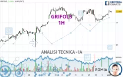 GRIFOLS - 1H