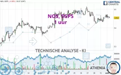 NOS, SGPS - 1 uur