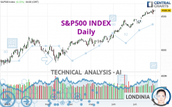 S&P500 INDEX - Täglich