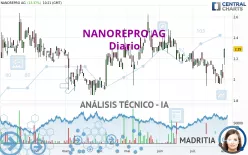 NANOREPRO AG - Diario