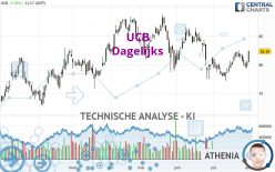 UCB - Dagelijks