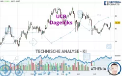 UCB - Dagelijks