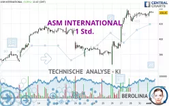 ASM INTERNATIONAL - 1 Std.