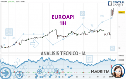 EUROAPI - 1H