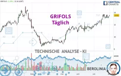 GRIFOLS - Täglich