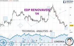 EDP RENOVAVEIS - 1H