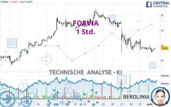 FORVIA - 1 Std.