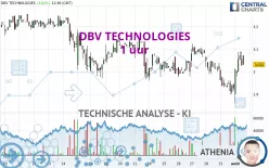 DBV TECHNOLOGIES - 1 uur