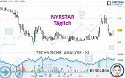 NYRSTAR - Täglich