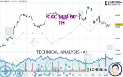 CAC MID 60 - 1H