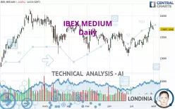 IBEX MEDIUM - Daily