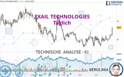 EXAIL TECHNOLOGIES - Täglich