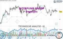 INTERPUMP GROUP - Dagelijks