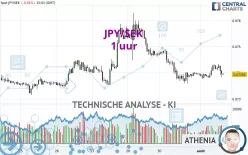 JPY/SEK - 1 uur