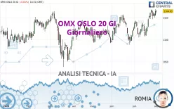 OMX OSLO 20 GI - Giornaliero