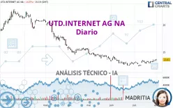 UTD.INTERNET AG NA - Diario