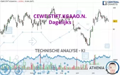 CEWE STIFT.KGAAO.N. - Dagelijks