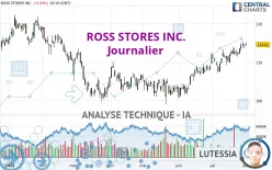 ROSS STORES INC. - Journalier