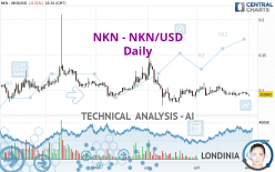 NKN - NKN/USD - Daily