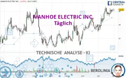 IVANHOE ELECTRIC INC. - Täglich