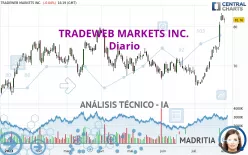 TRADEWEB MARKETS INC. - Diario