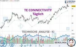 TE CONNECTIVITY PLC - Täglich