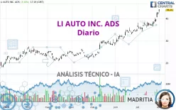 LI AUTO INC. ADS - Diario