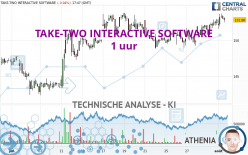 TAKE-TWO INTERACTIVE SOFTWARE - 1 uur