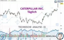 CATERPILLAR INC. - Täglich