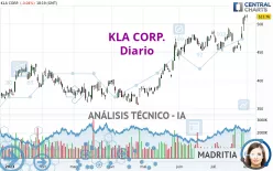 KLA CORP. - Diario